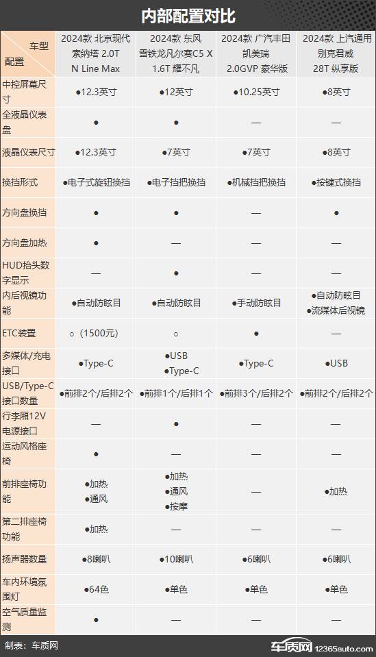 實(shí)力都很強(qiáng) 四款合資中型車(chē)推薦