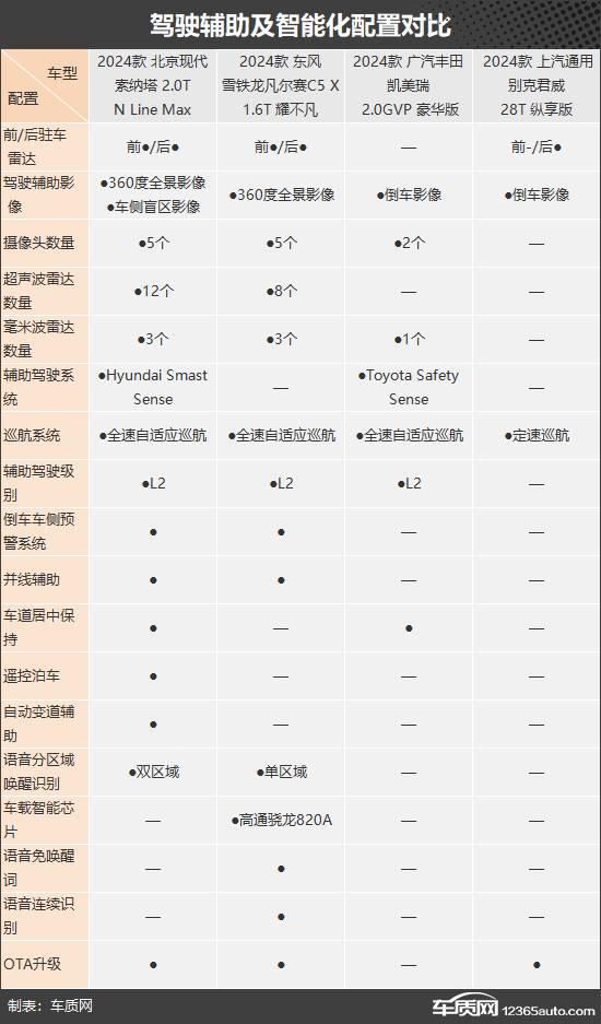 實(shí)力都很強(qiáng) 四款合資中型車(chē)推薦