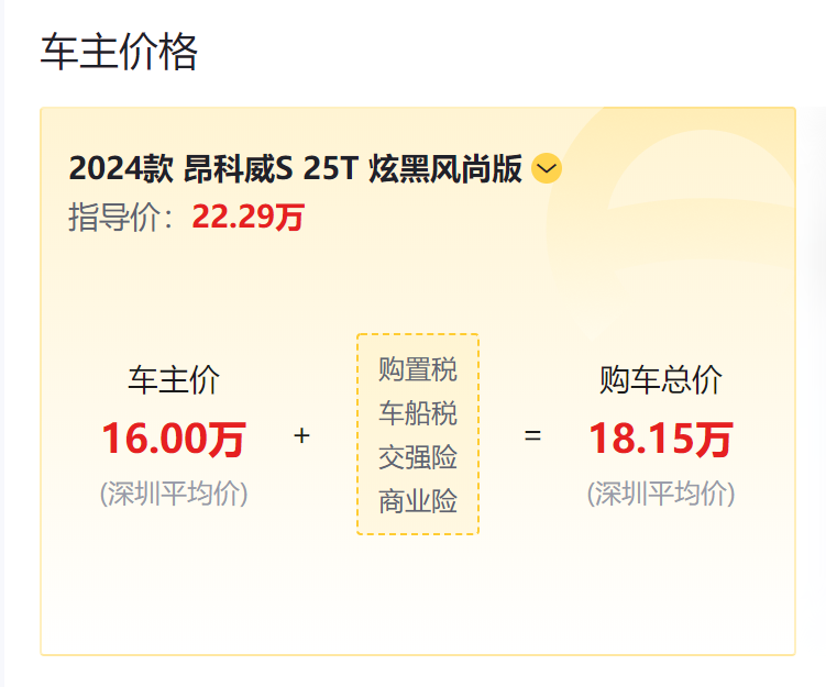 從月銷超3萬輛跌到3000多,曾經的合資SUV冠軍降價超6萬