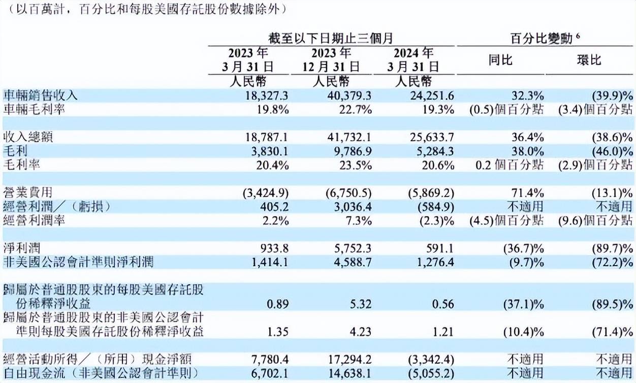 理想業績不理想,純電SUV將推遲發布,前景不妙?