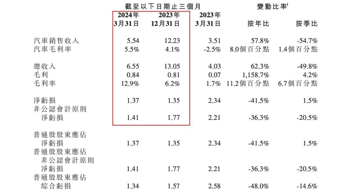 銷量下滑不怪華為,小鵬最好的結局是被德國大眾收購?