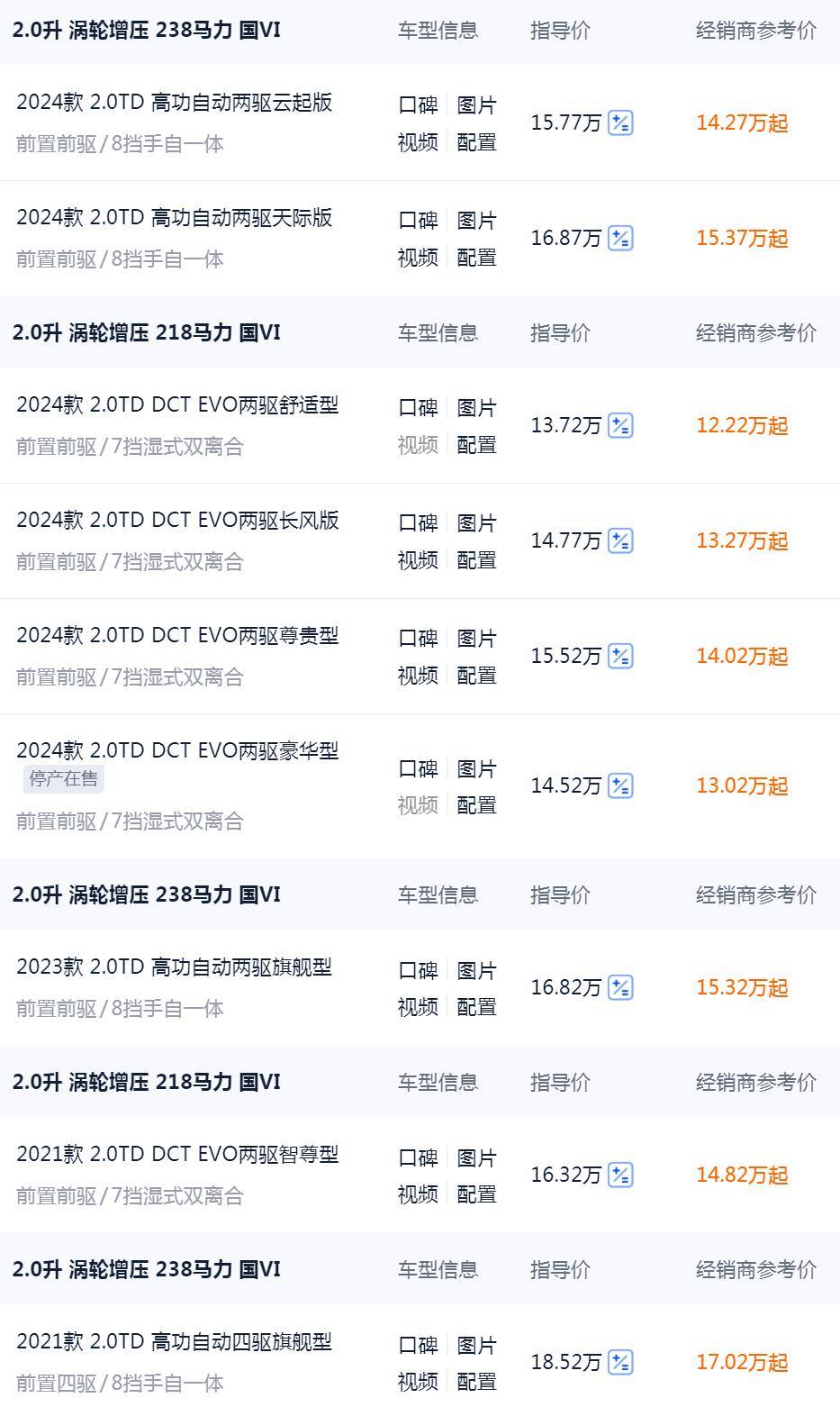 15w拿下沃爾沃同款2.0T!238馬力配8AT,加速7.7秒油耗7.5L