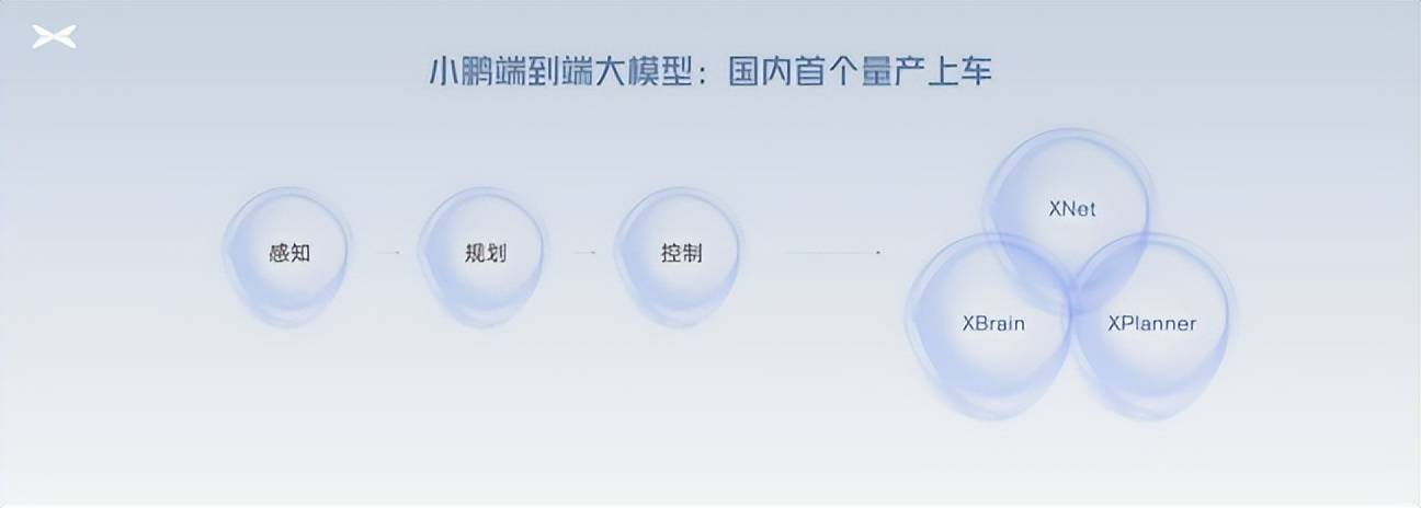 AI天璣系統發布、自駕大模型上車!小鵬AI科技的“含金量”有多高