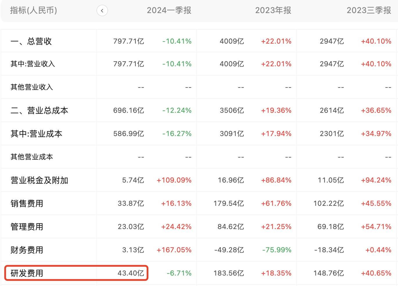 20240522_1716385444946255.jpg 研發費用.jpg