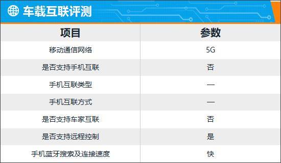 智能車機評測:2024款理想MEGA
