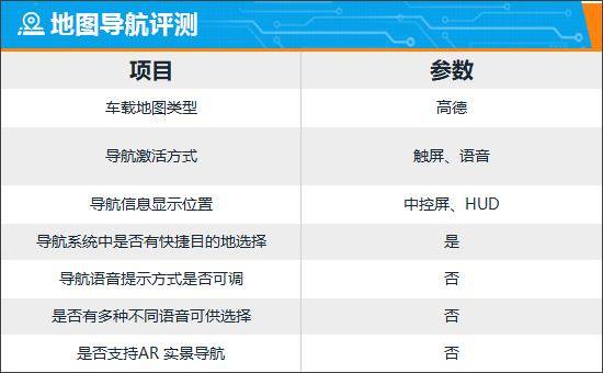 智能車機評測:2024款理想MEGA