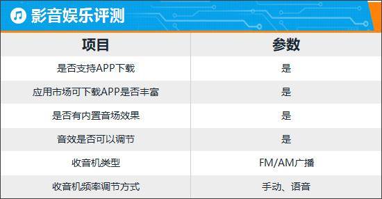 智能車機評測:2024款理想MEGA