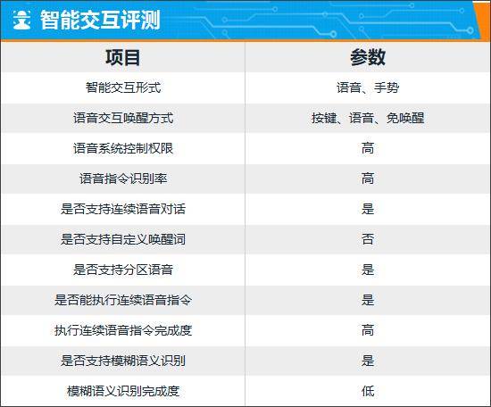智能車機評測:2024款理想MEGA