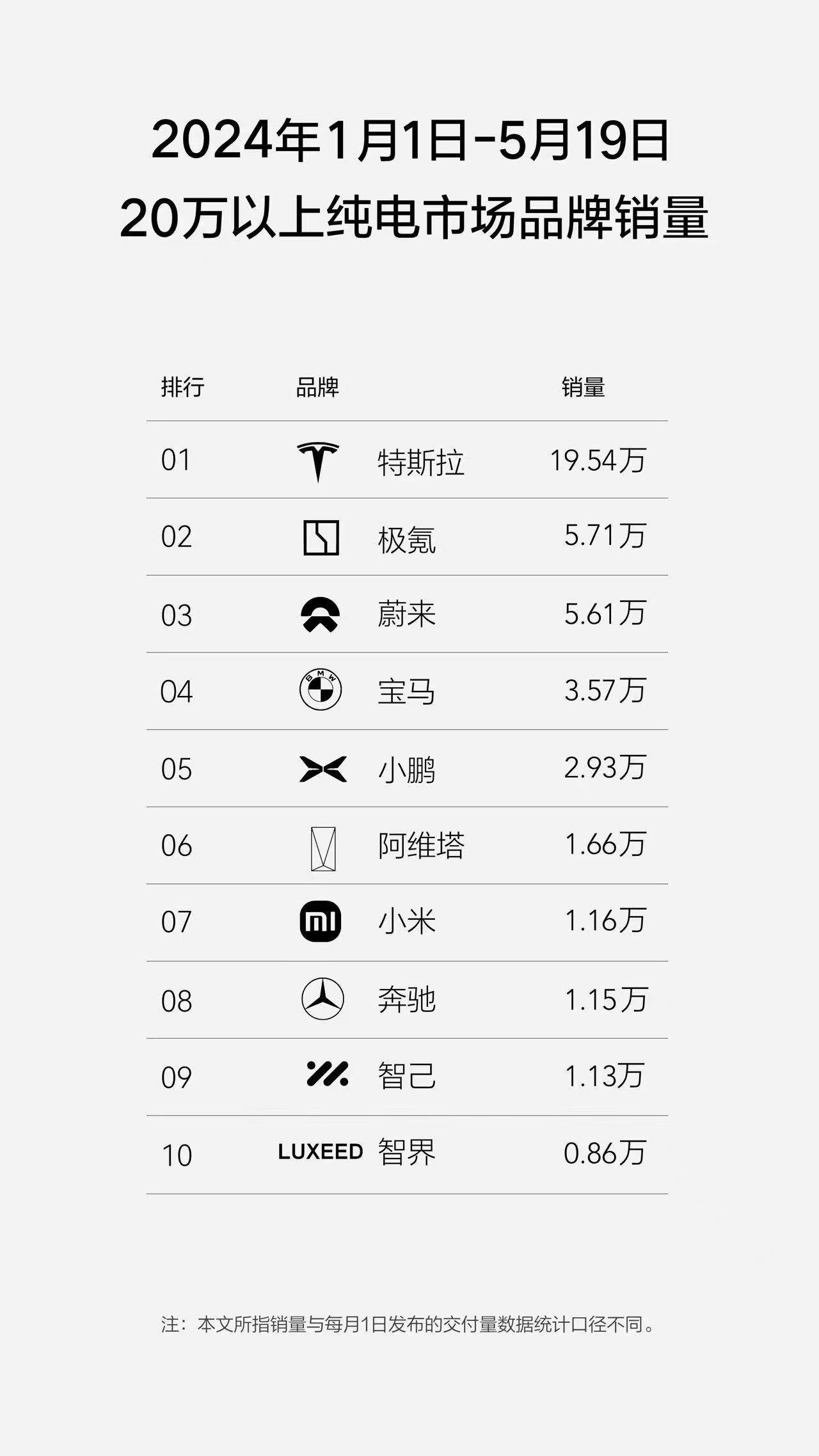 BB沒了A,一汽奧迪純電,為什么混的連“雜牌車”都不如?