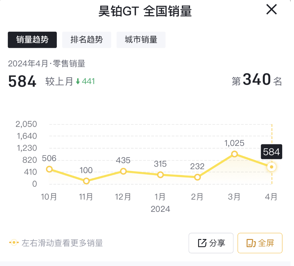 產品力可圈可點,昊鉑GT前景可期?