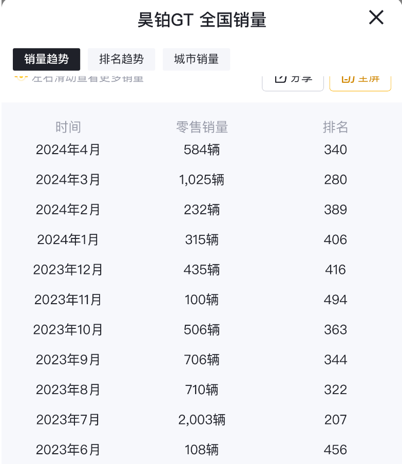 產品力可圈可點,昊鉑GT前景可期?