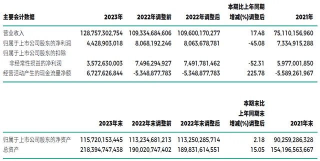 廣汽股東大會傳遞信號:直面挑戰,深化轉型