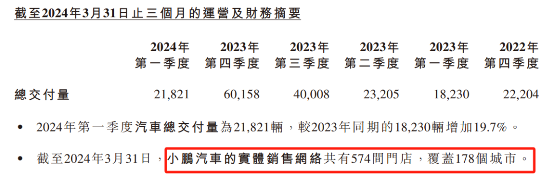 小鵬汽車向大眾收“季費”?