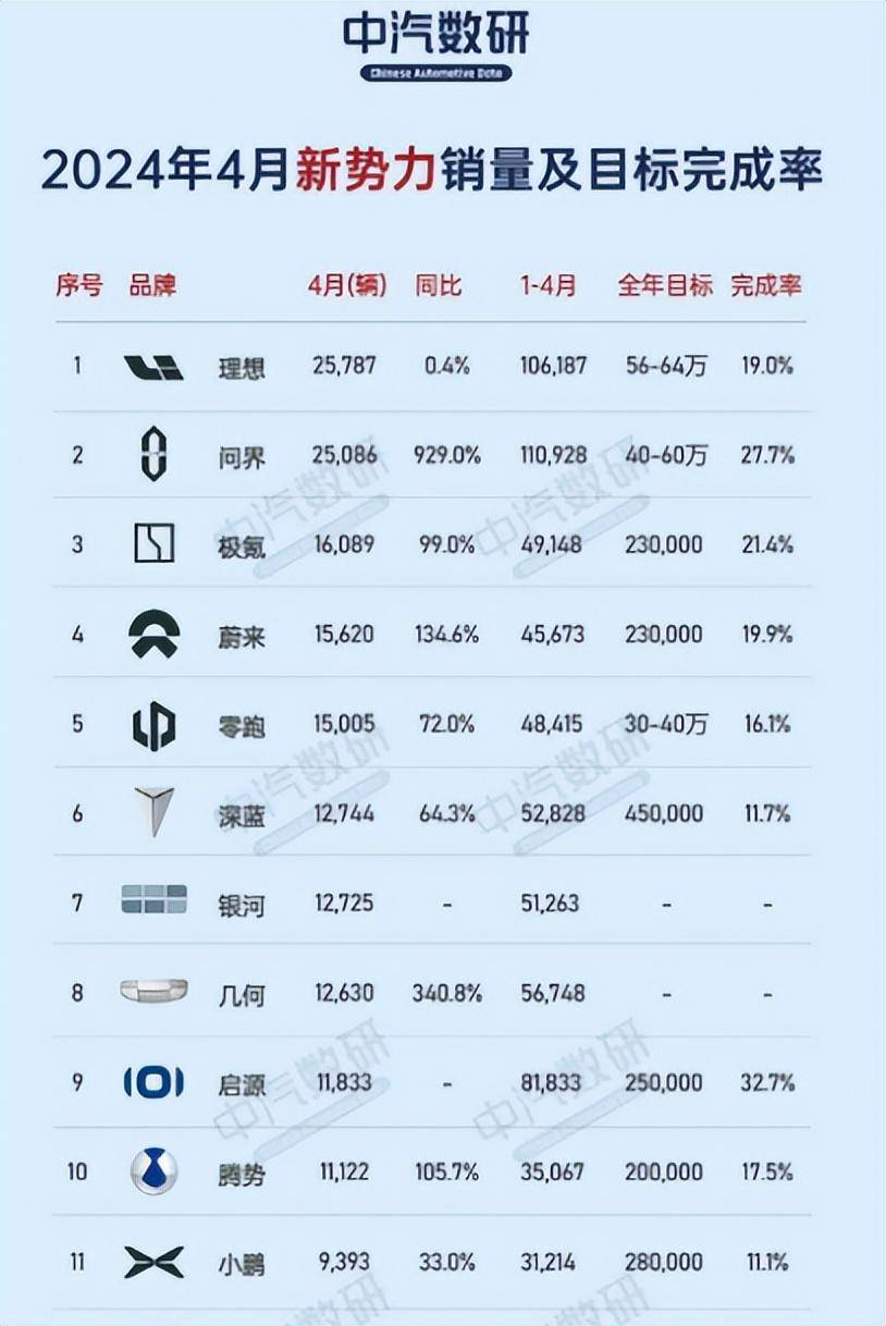 小鵬汽車向大眾收“季費”?