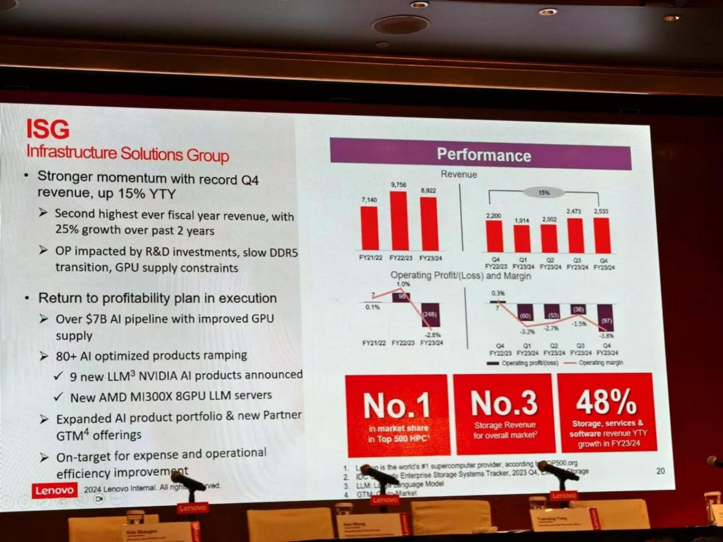 聯想單季凈利增長118%,楊元慶稱“IT業最困難時期已過”