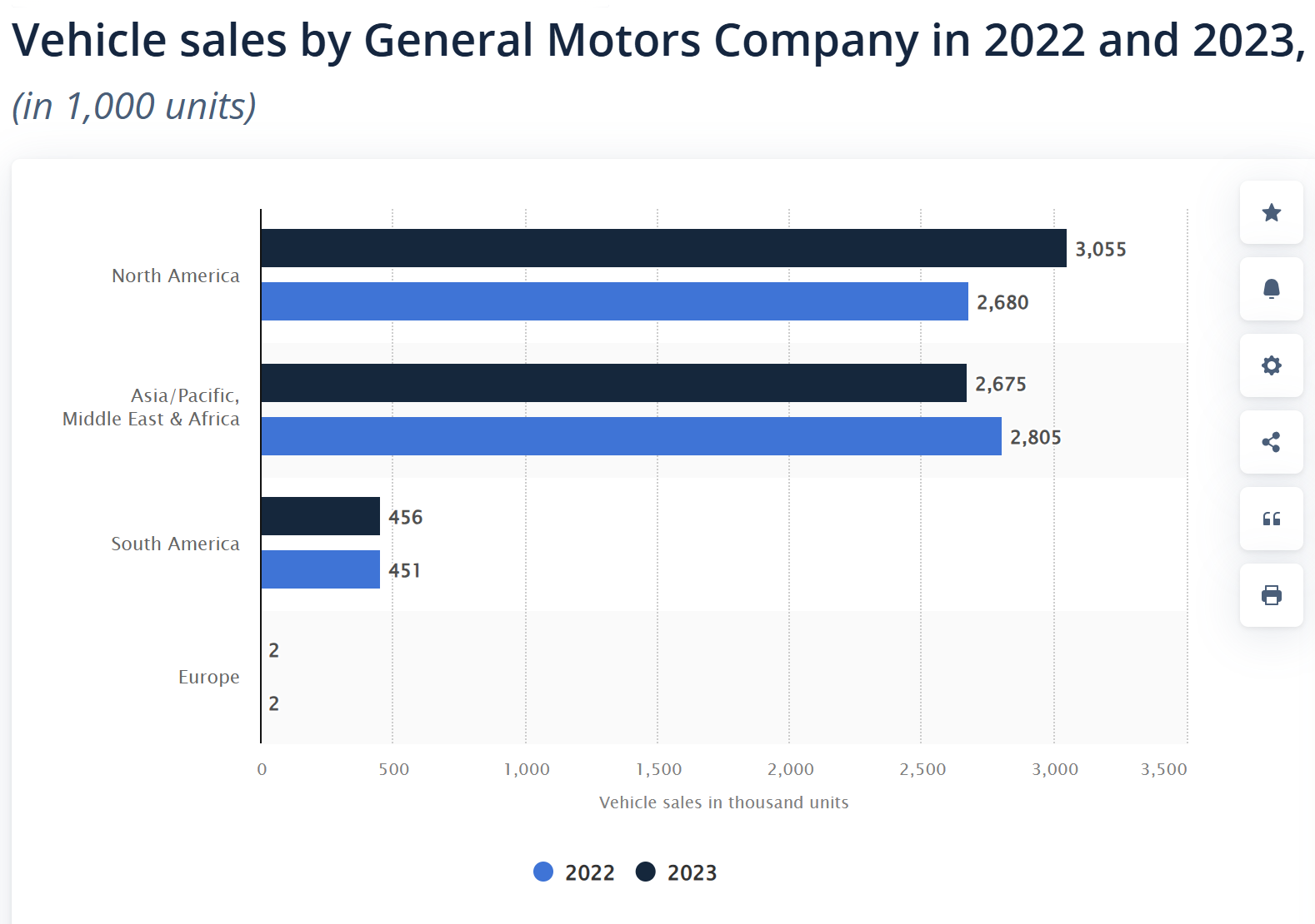 華爾街發問,通用汽車要退出中國?