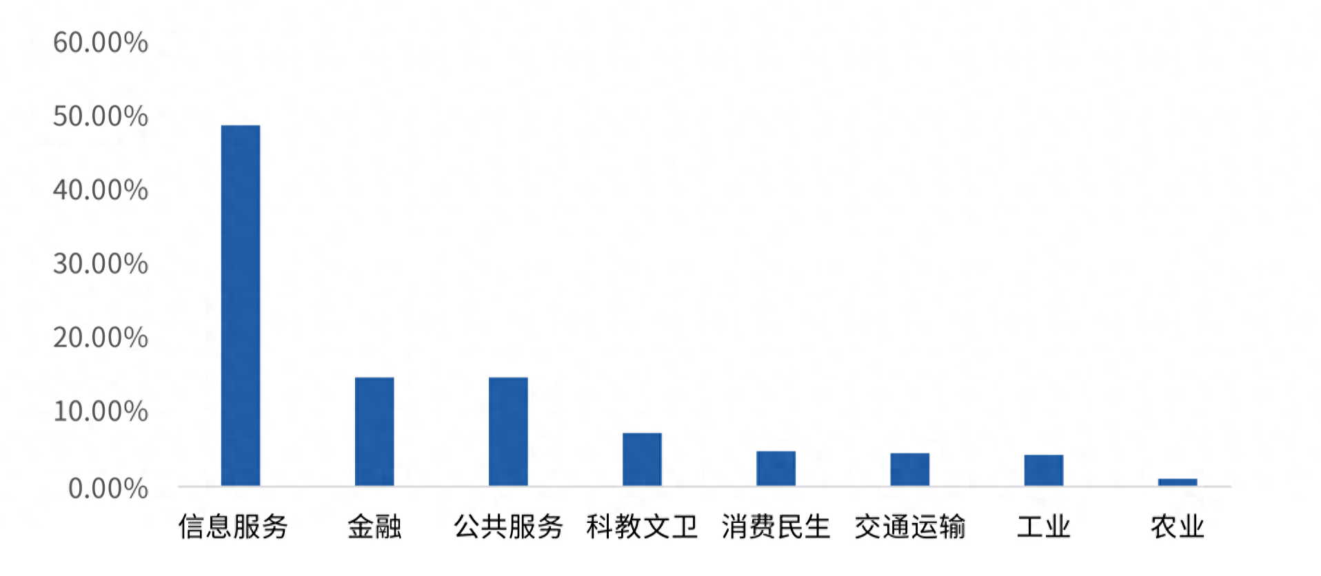 全國數(shù)據(jù)資源調(diào)查報告:場景牽引數(shù)據(jù)資源開發(fā)利用將成主流