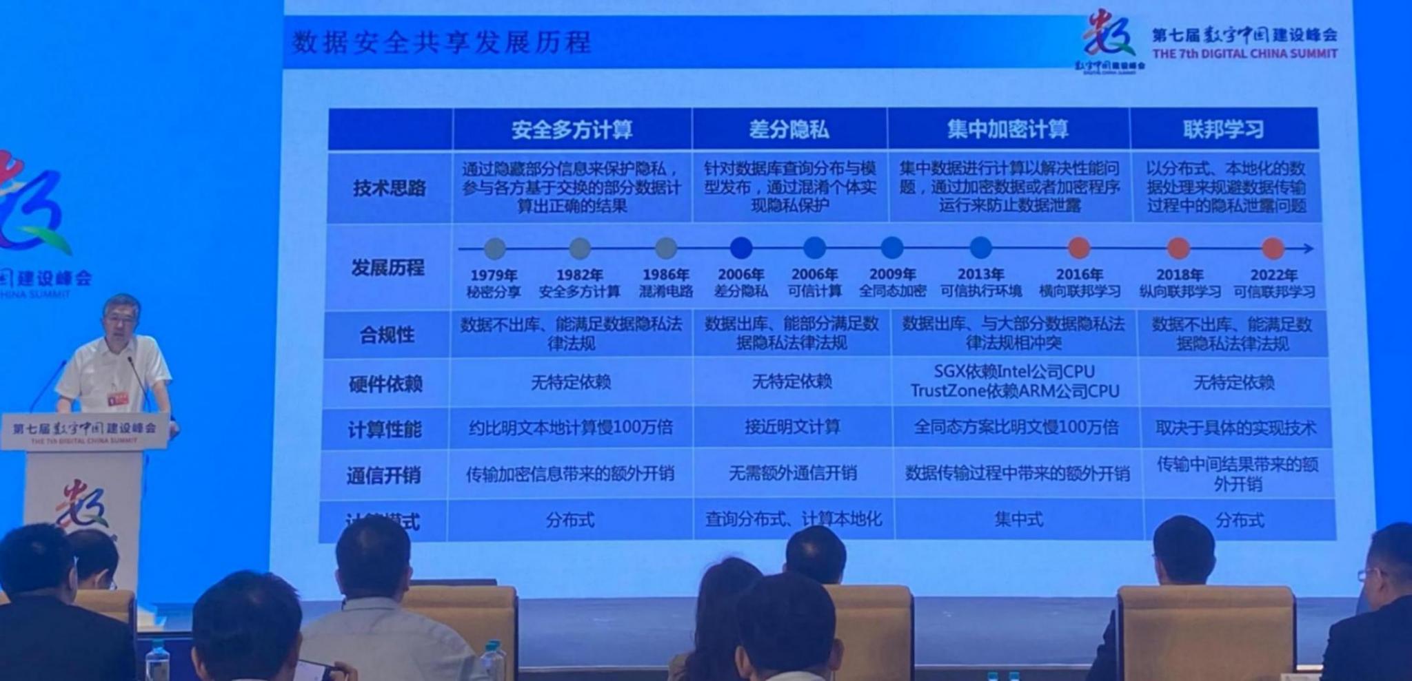 AI時代,如何打破“數據孤島”釋放數據效能?