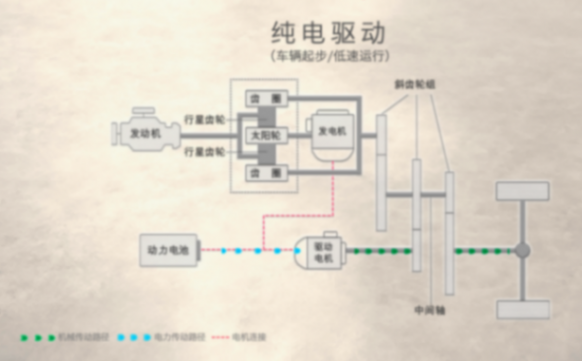 蒙迪歐運動版來襲!說“混動沒力”福特第一個不服