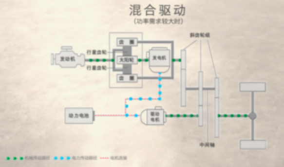 蒙迪歐運動版來襲!說“混動沒力”福特第一個不服