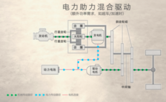 蒙迪歐運動版來襲!說“混動沒力”福特第一個不服