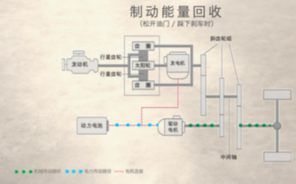 蒙迪歐運動版來襲!說“混動沒力”福特第一個不服