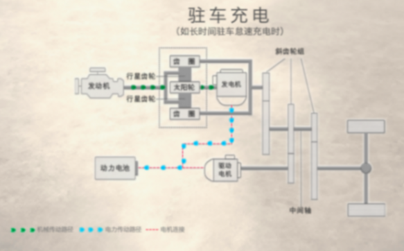 蒙迪歐運動版來襲!說“混動沒力”福特第一個不服