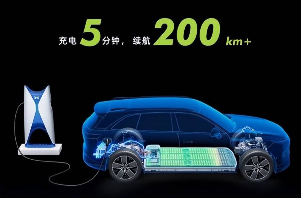 800伏高壓快充和換電模式,誰才是純電車最佳的補(bǔ)能方式?