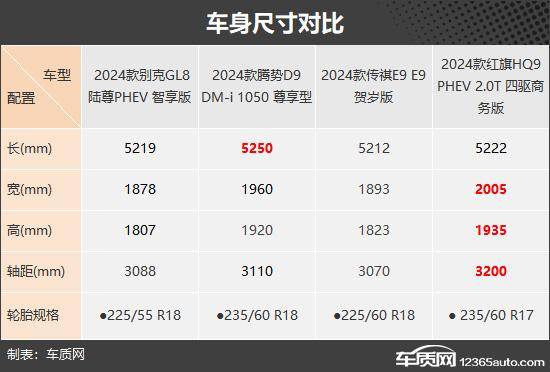 可油可電 四款插電混動中大型MPV推薦
