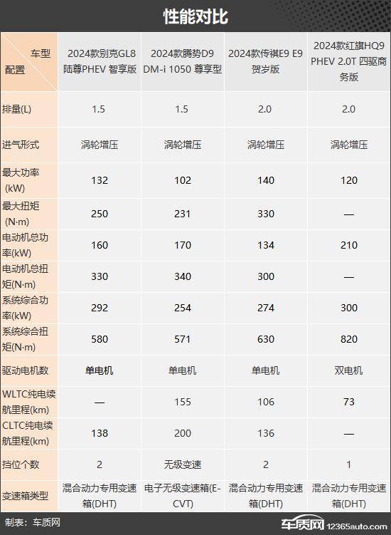 可油可電 四款插電混動中大型MPV推薦