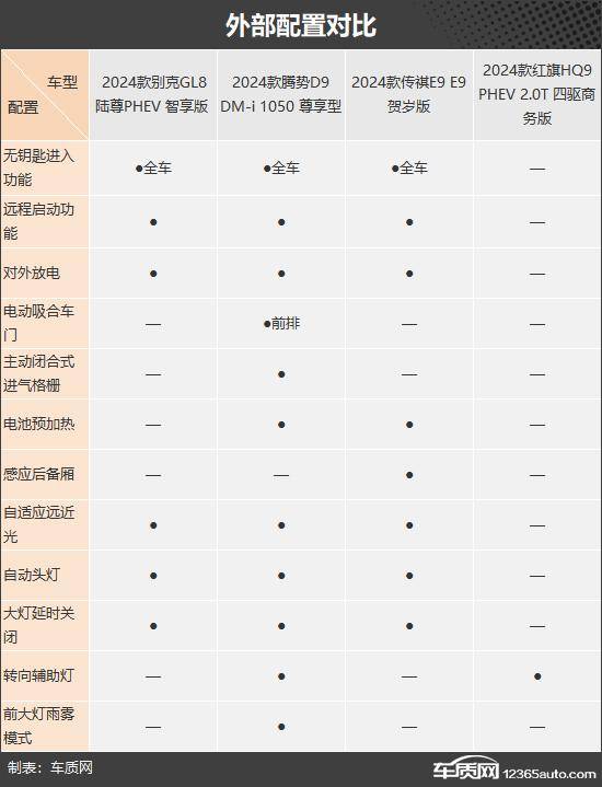 可油可電 四款插電混動中大型MPV推薦