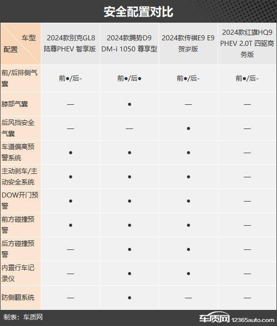 可油可電 四款插電混動中大型MPV推薦