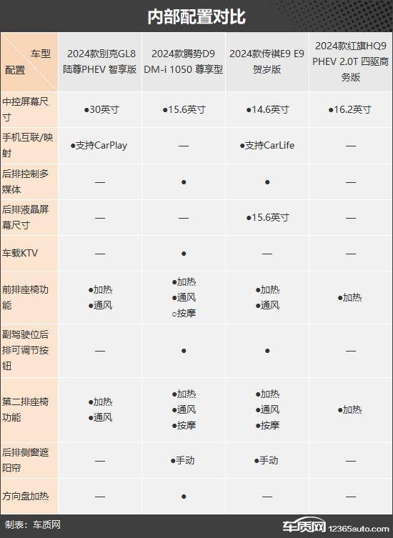 可油可電 四款插電混動中大型MPV推薦