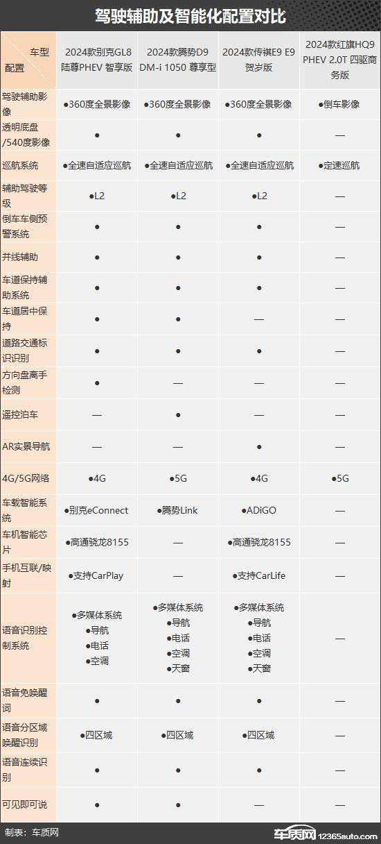 可油可電 四款插電混動中大型MPV推薦