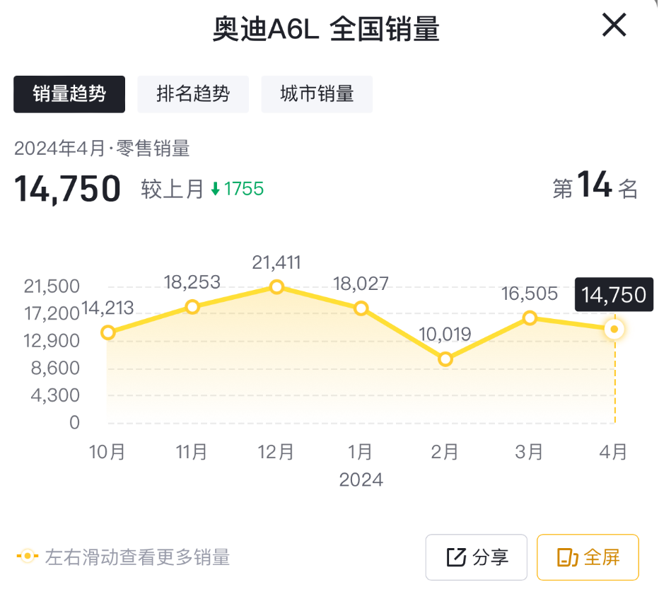 奧迪A6L“續(xù)費彈窗”霸屏?客服:廠家設(shè)計,車主不能自行關(guān)閉