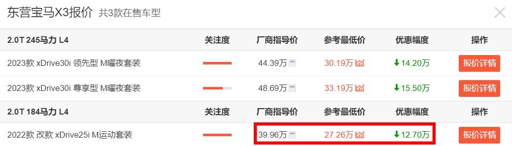 原價近40萬起步的寶馬X3,現已低至27萬多?難怪買的人越來越多