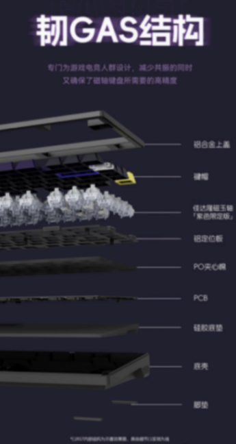 ATK RS7單模磁軸機械鍵盤上架:8KHz回報率,849元起