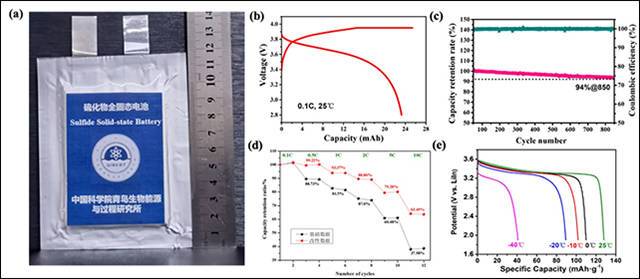 固態(tài)電池新突破,中國(guó)廠商能否奪得先機(jī)?