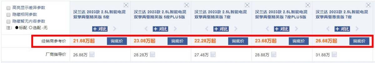 新款豐田漢蘭達將上市,現款目前優惠5萬起,買現款還是等新款?