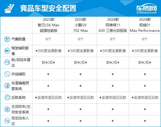 2023款智己LS6完全評價(jià)報(bào)告