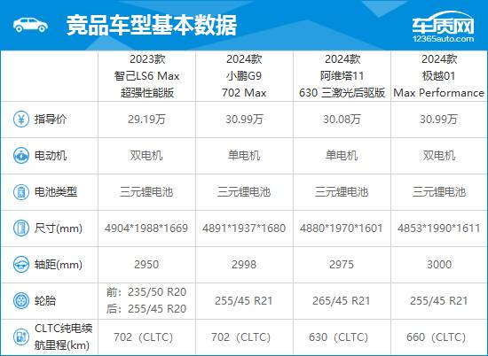 2023款智己LS6完全評價(jià)報(bào)告