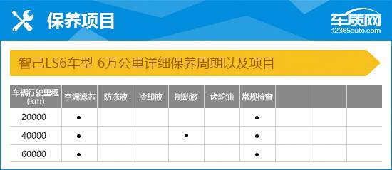2023款智己LS6完全評價(jià)報(bào)告