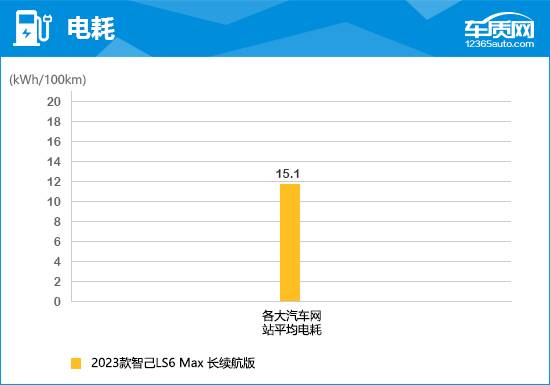 2023款智己LS6完全評價(jià)報(bào)告