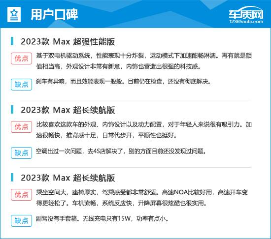 2023款智己LS6完全評價(jià)報(bào)告