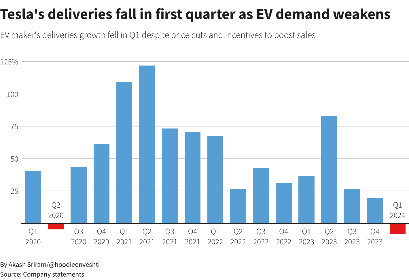 重大戰略變化:特斯拉放棄2030年年交付2000萬輛汽車目標