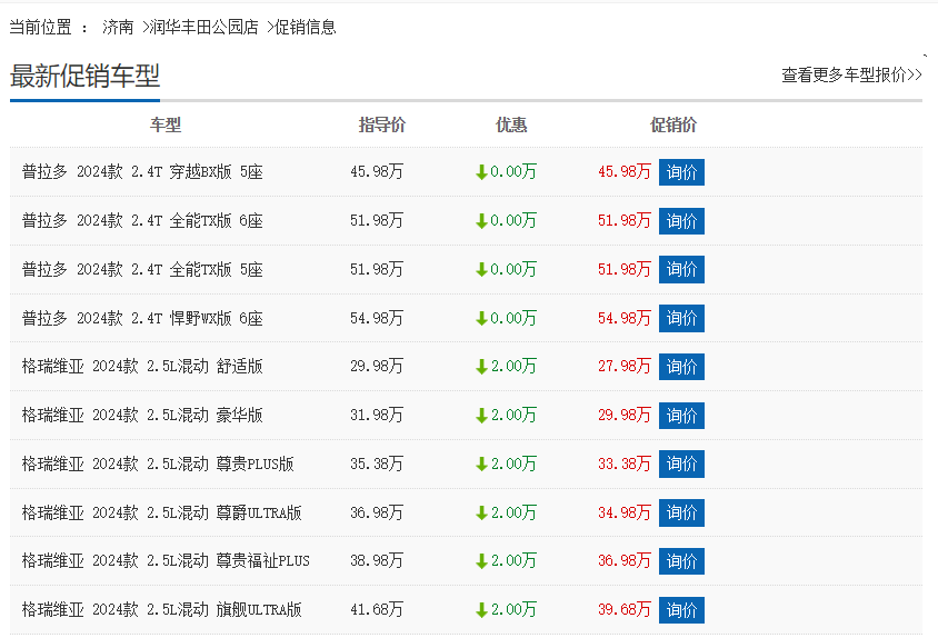 轎跑SUV降價7萬,一汽豐田價格“大跳水”?