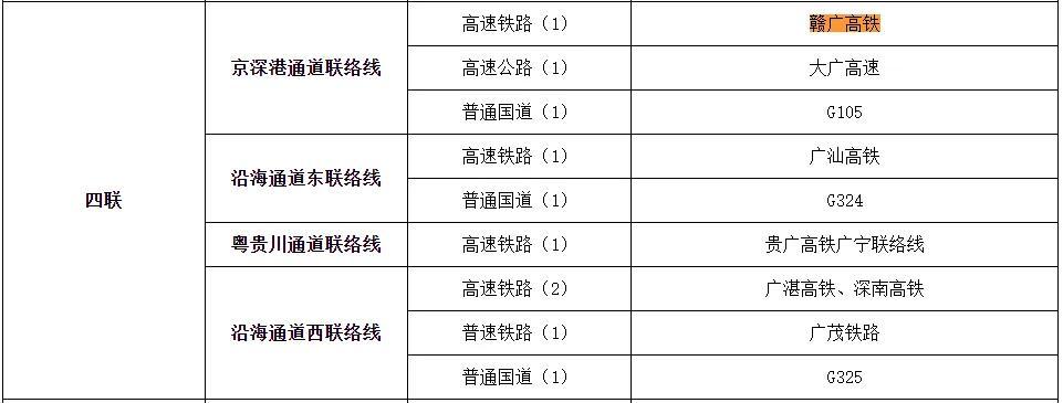 規劃圖公布!江西又一條高鐵要來了