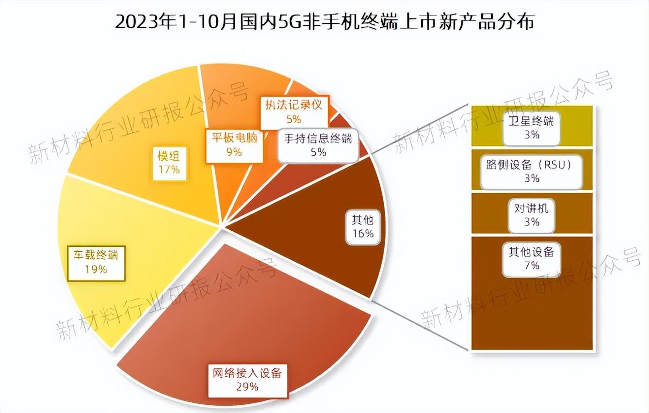 一文看懂5G產業發展概況