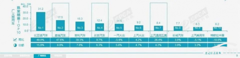 放棄2000萬輛目標 特斯拉的壓力來了 4