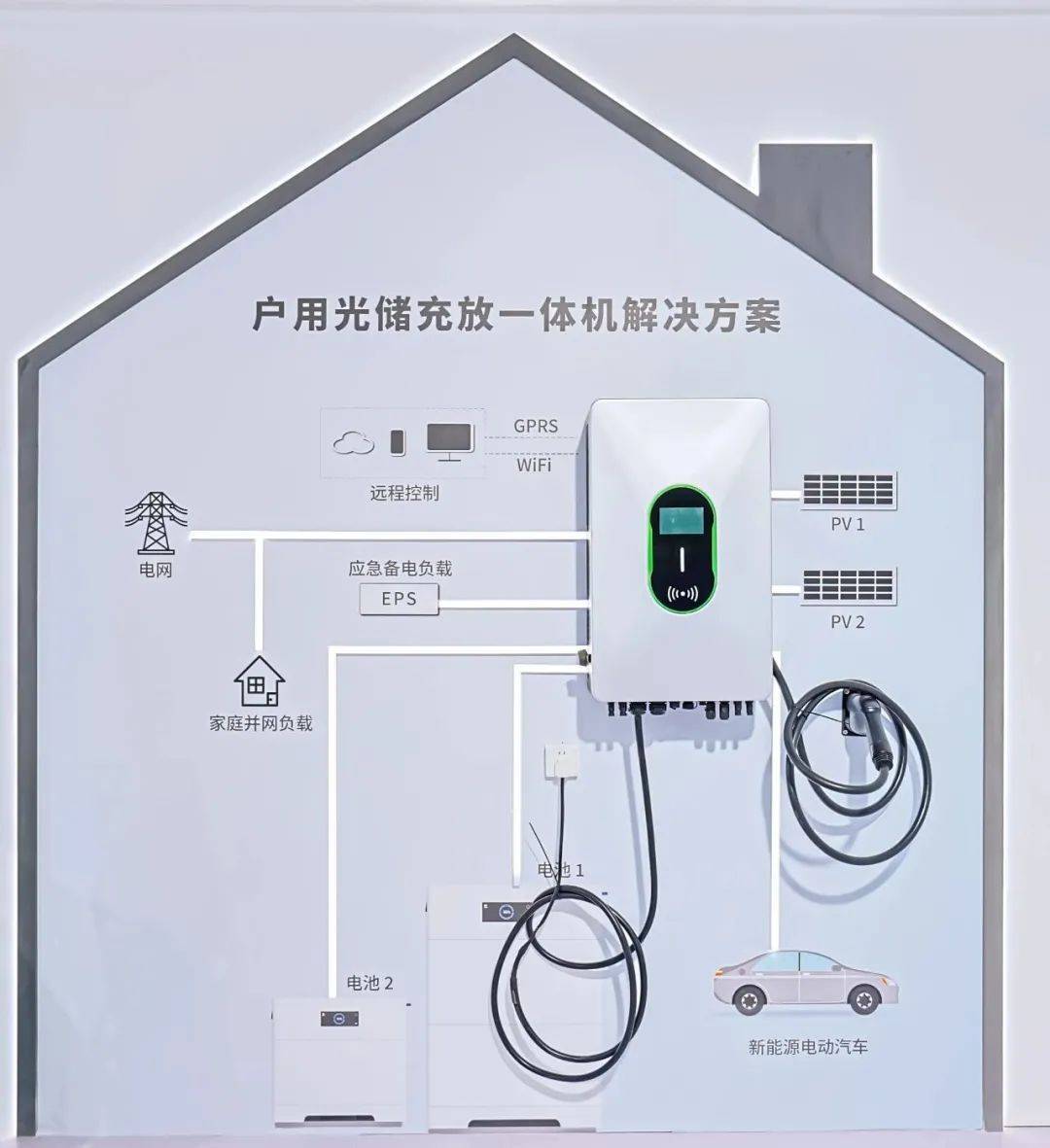 優優綠能重磅發布超高效率新品,全方位性能再破行業高度
